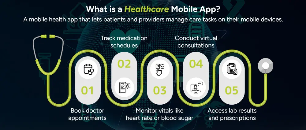 What-is-a-Healthcare-Mobile-App