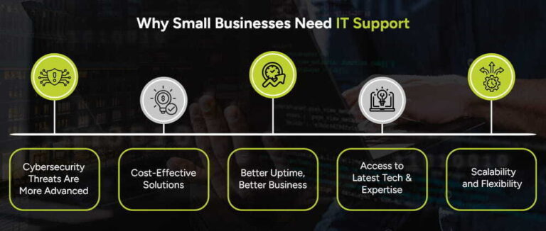 Managed IT Services for Small Businesses in US | 2026 Guide