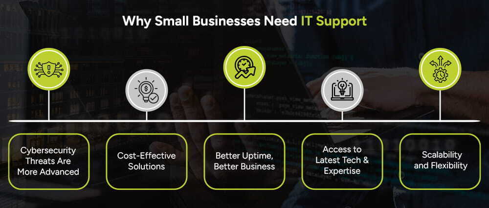 Why-small-businesses-need-it-support