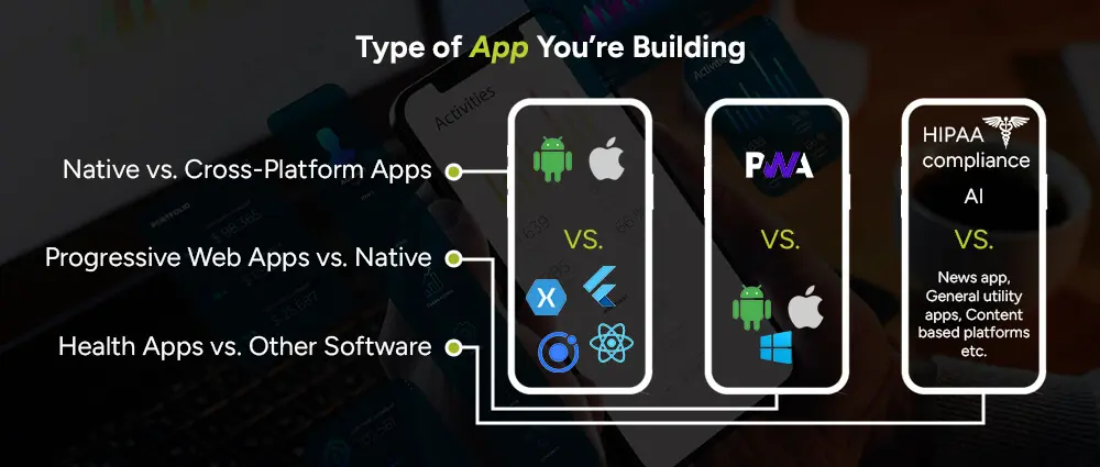 types-of-mobile-apps