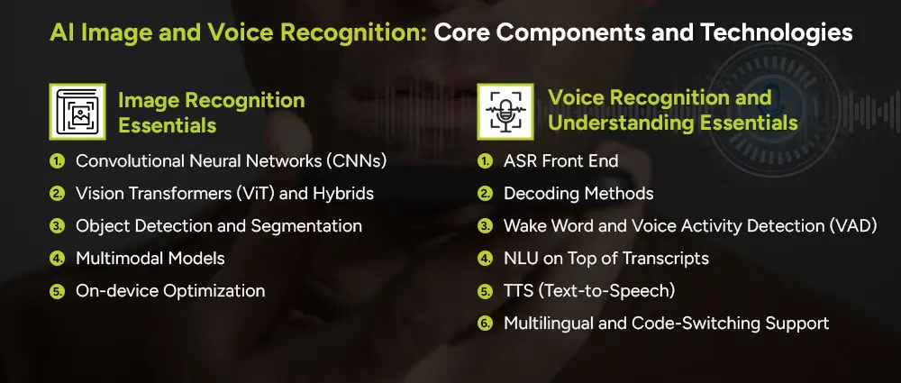 AI-Image-and-Voice-Recognition