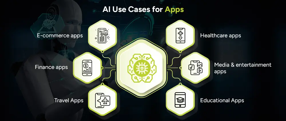 AI-Use-Cases-for-Apps