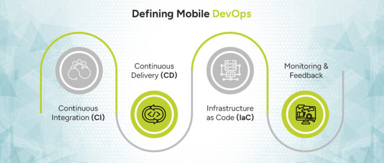 Mobile DevOps App Integration - Development and Infrastructure