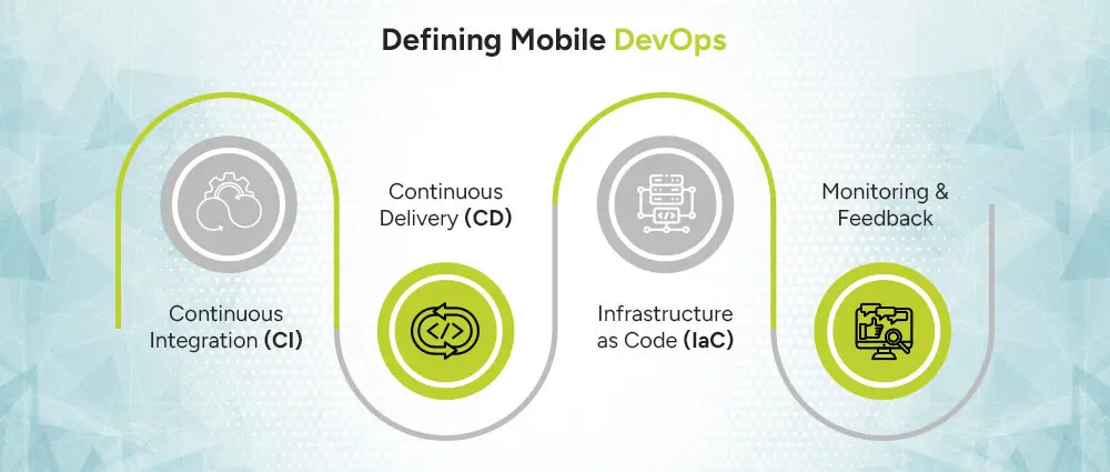 Defining-Mobile-DevOps