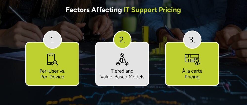 Factors-Affecting-IT-Support-Pricing