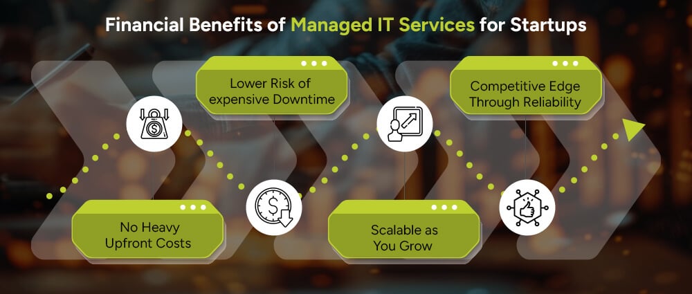 Financial-Benefits-of-Managed-IT-Services-for-Startups
