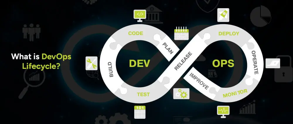 Firstly-what-is-DevOps-Lifecycle