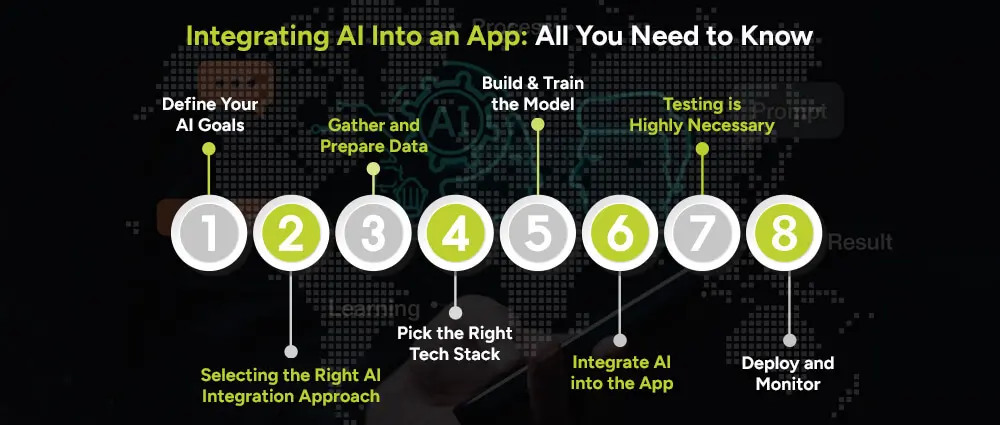 Integrating-AI-Into-an-App