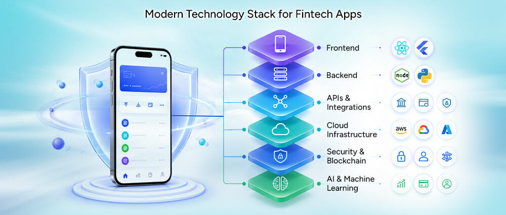 Modern-Technology-Stack-for-Fintech-Apps