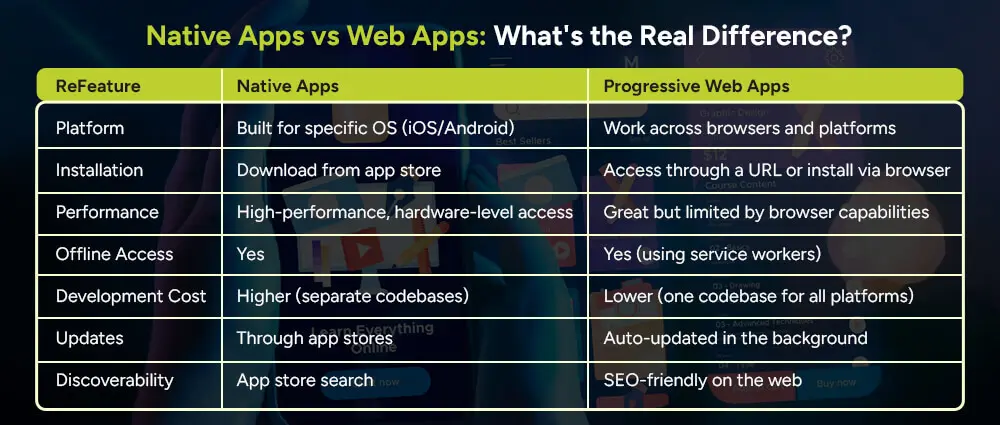 Native-Apps-vs-Web-Apps-What's-the-difference