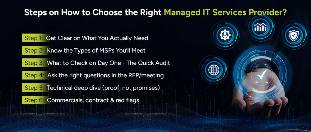 Steps-on-How-to-Choose-the-Right-Managed-IT