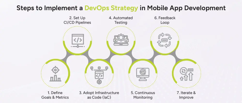 Steps-to-Implement-a-DevOps-Strategy