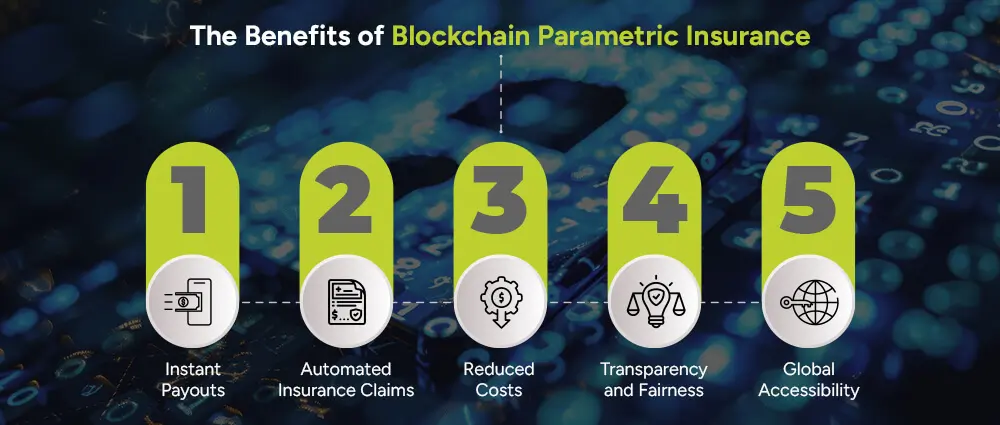 The-Benefits-of-Blockchain-Parametric-Insurance