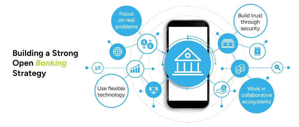 Building-a-Strong-Open-Banking-Strategy