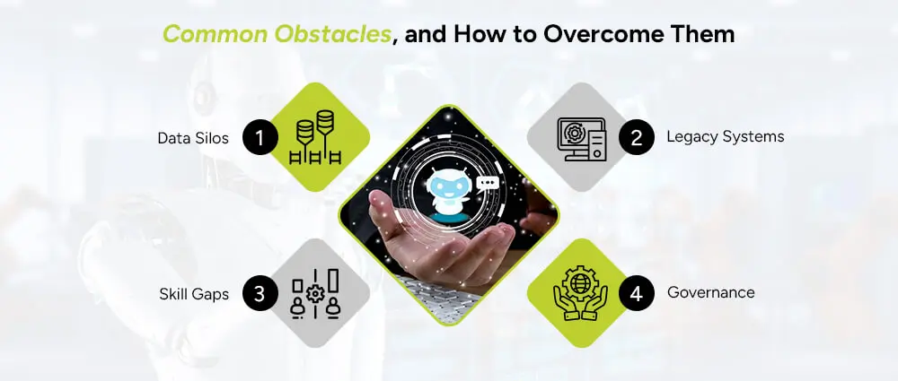 Common-Obstacles-and-how-to-overcome-them