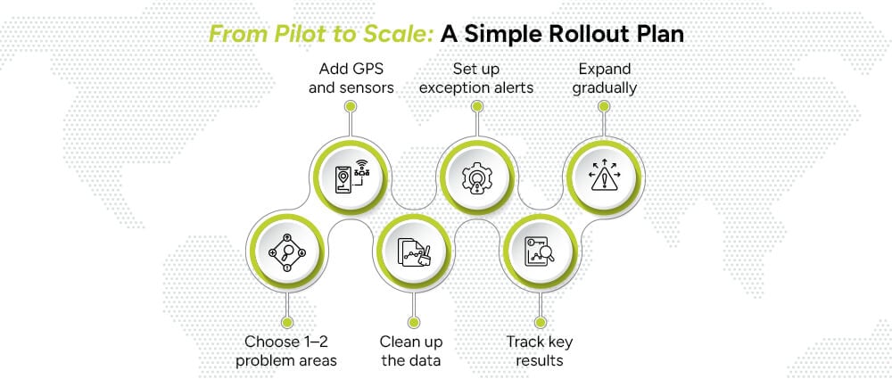 From-Pilot-to-Scale-A-Simple-Rollout-Plan