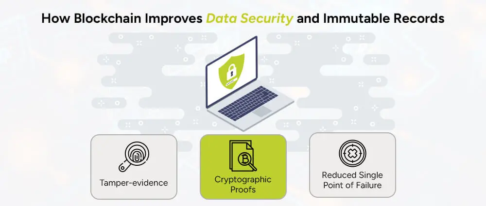 How-Blockchain-Improves-Data-Security-and-Immutable-Records