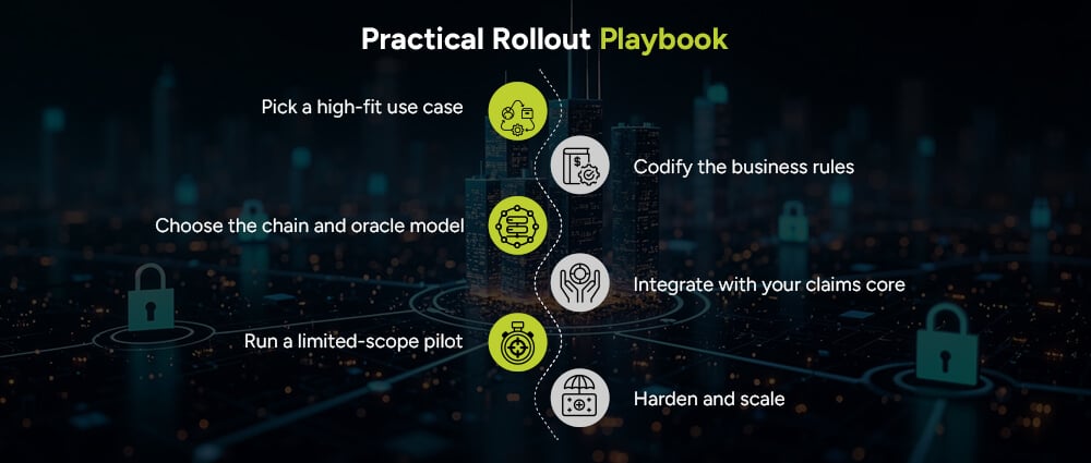 Practical-Rollout-Playbook