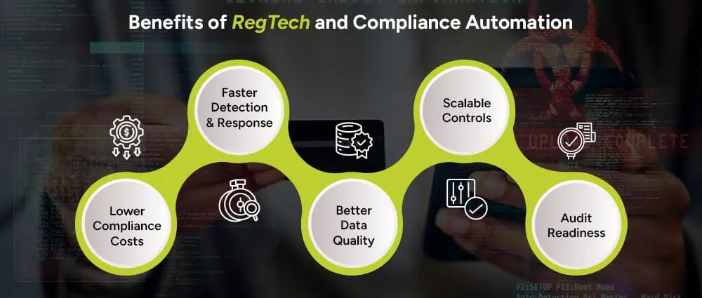 Benefits-of-RegTech-and-Compliance-Automation