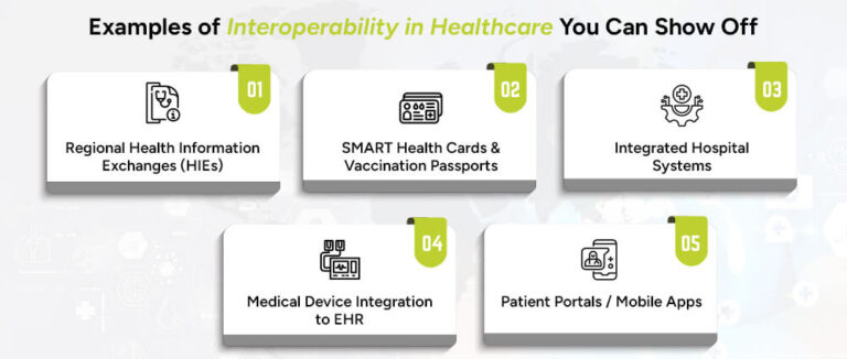 How Healthcare Interoperability Drives Better Patient Outcomes