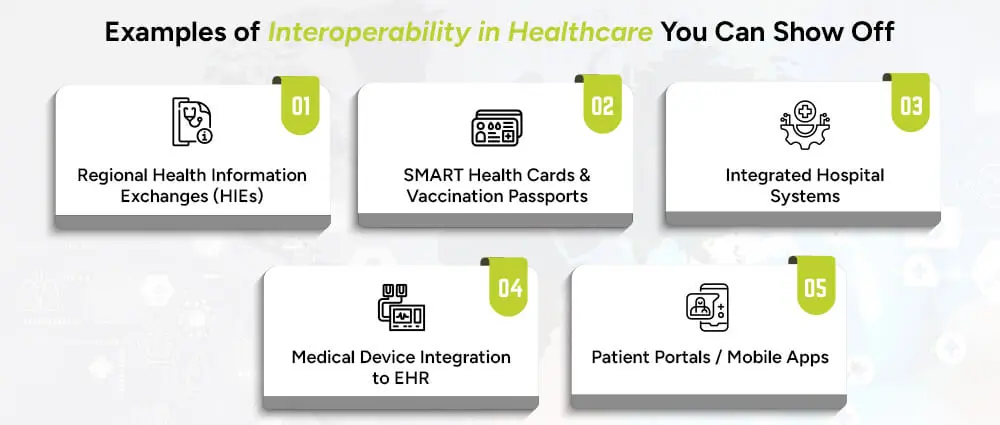 Examples-of-Interoperability-in-Healthcare
