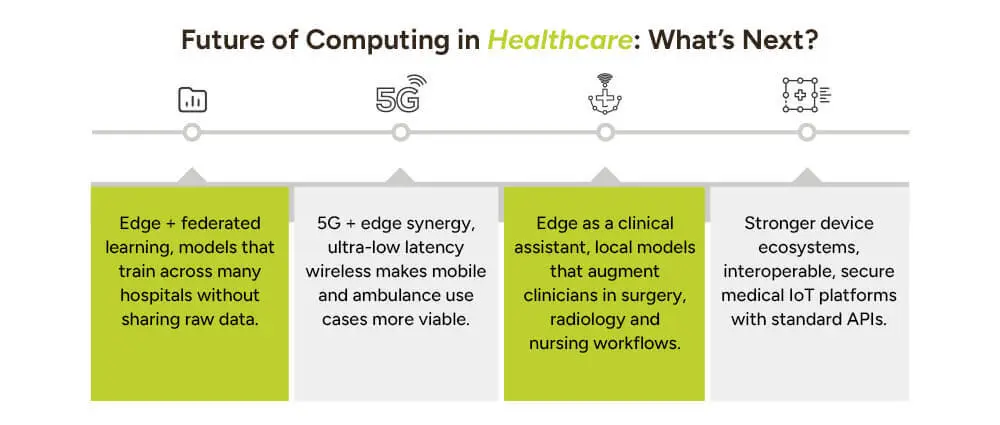 Future-of-Computing-in-Healthcare