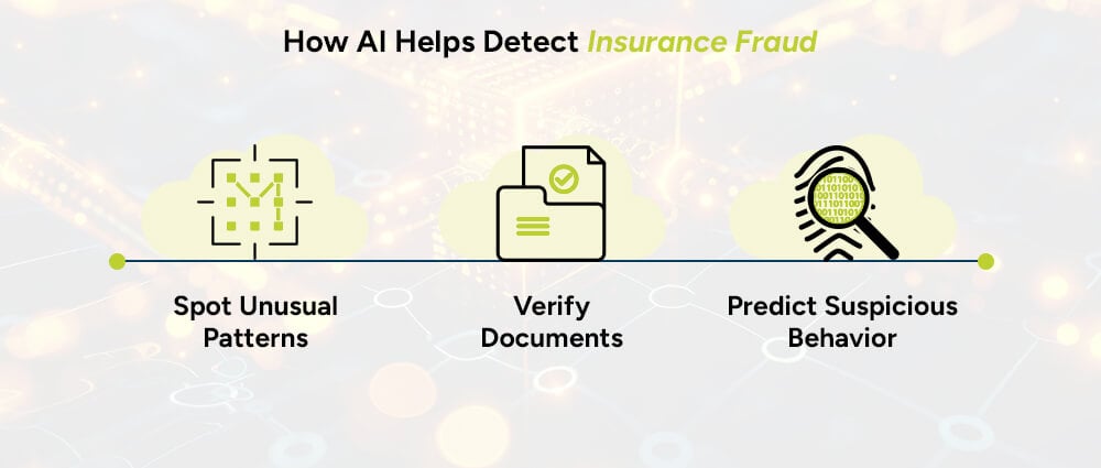 How-AI-Helps-Detect-Insurance-Fraud