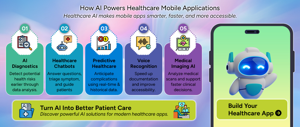 Role of AI in Healthcare Mobile Applications