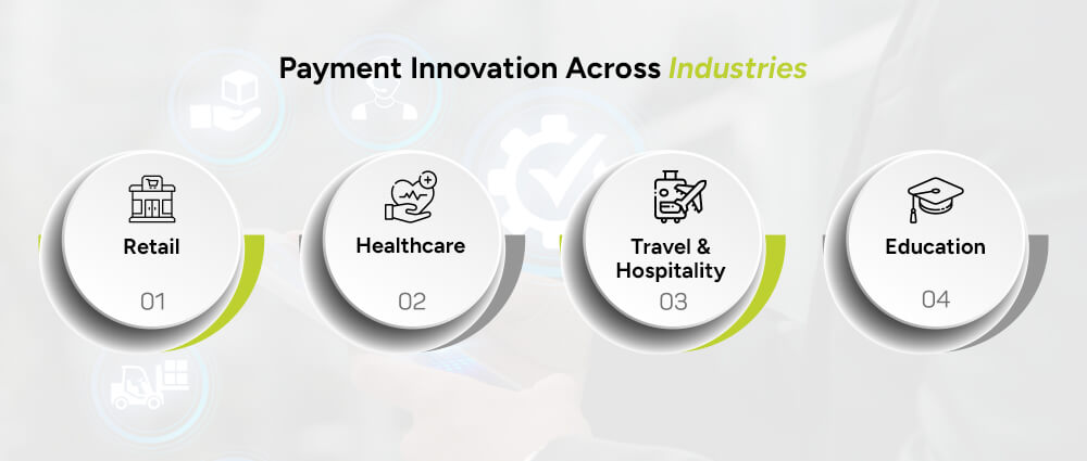 Payment-Innovation-Across-Industries