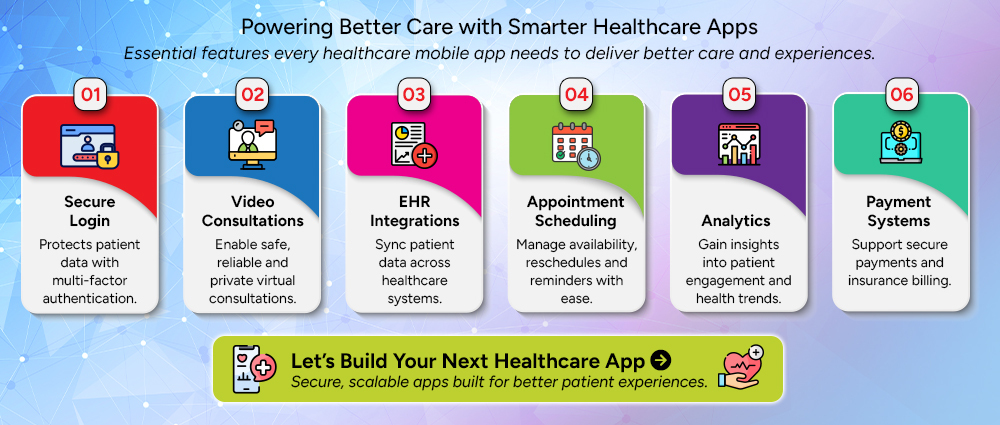 Essential Features of Healthcare Mobile Applications