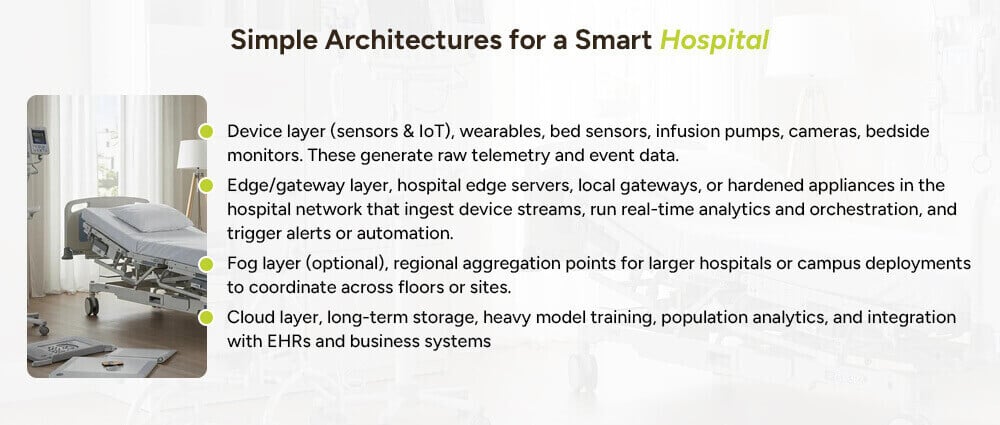 Simple-Architectures-for-a-Smart-Hospital