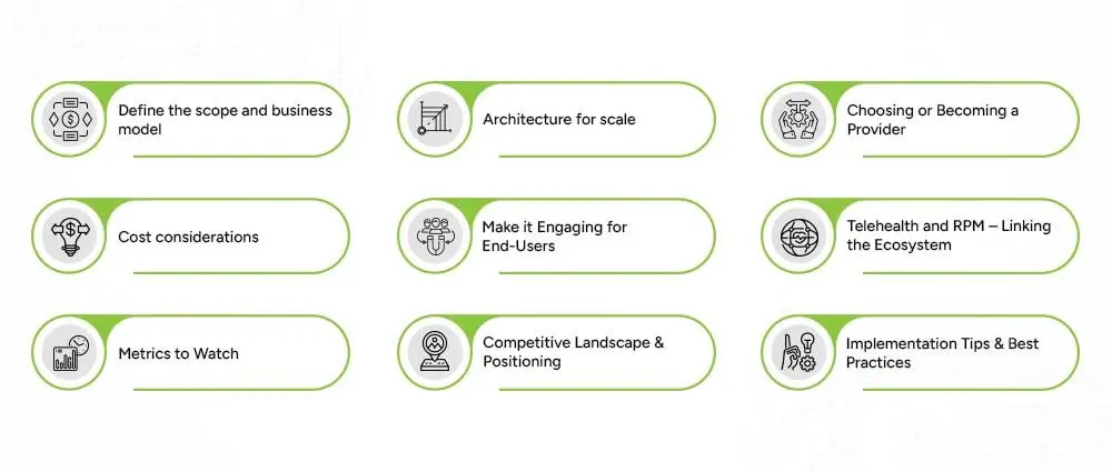 Steps-to-Develop-remote-patient-monitoring-software