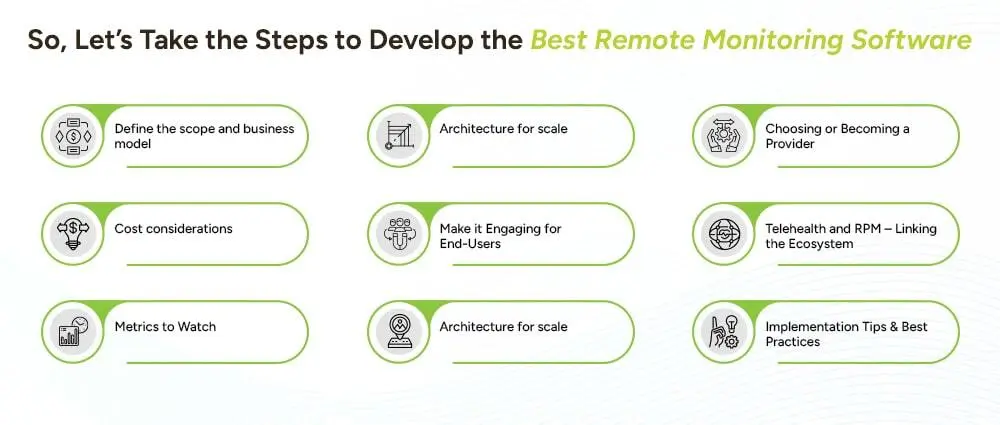 Steps-to-Develop-remote-patient-monitoring-software