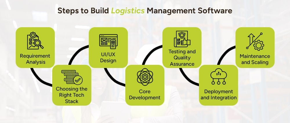 Steps-to-Build-Logistics-Management-Software