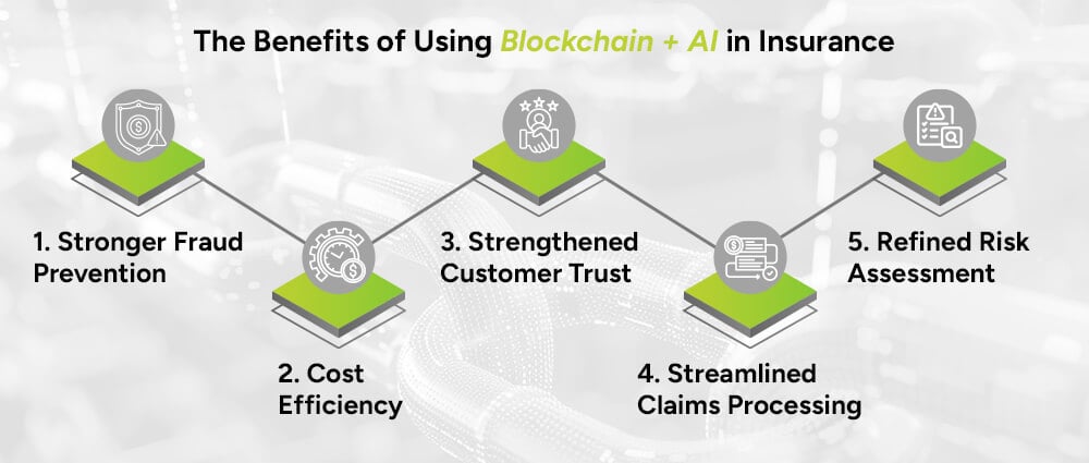 The-Benefits-of-Using-Blockchain