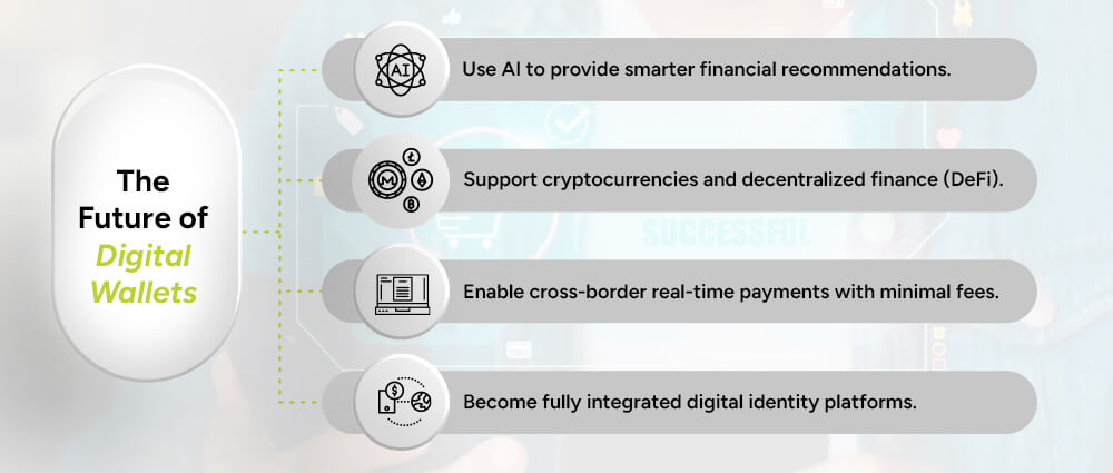 The-Future-of-Digital-Wallets