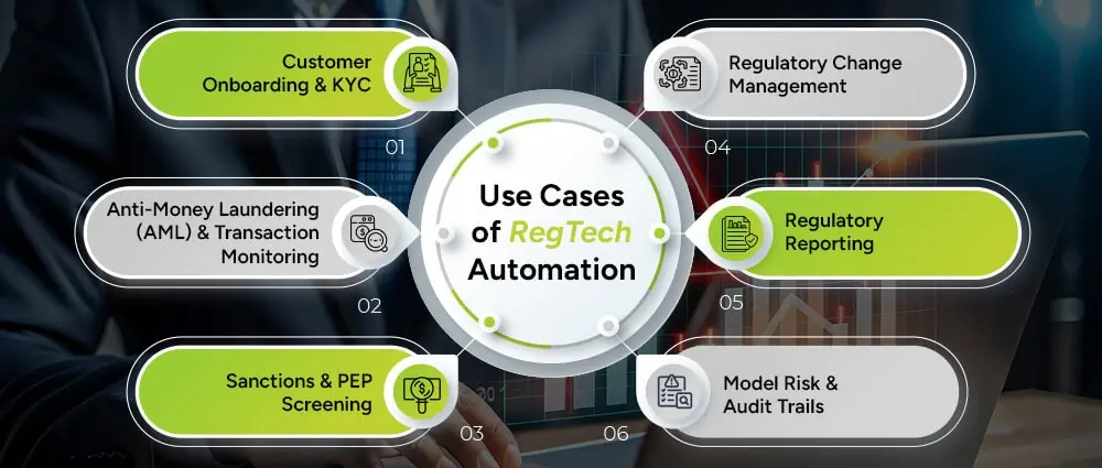 Use-Cases-of-RegTech-Automation