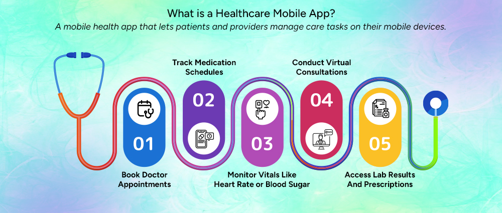 What is a Healthcare Mobile App