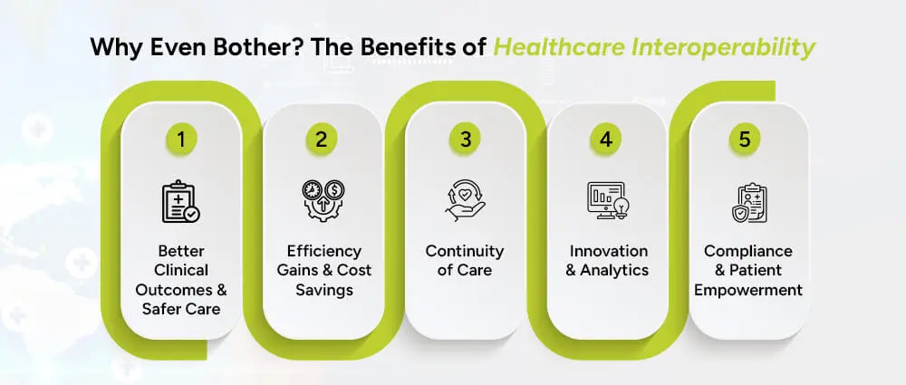 Why-Even-Bother-The-Benefits-of-Healthcare-Interoperability