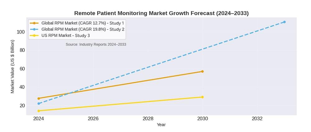 Why-Remote-Patient-Monitoring-Matters-Now