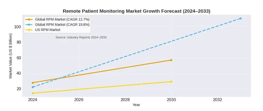 Why-Remote-Patient-Monitoring-Matters-Now