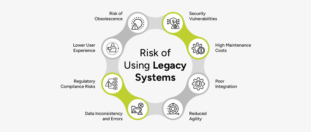 Risk-of-Using-Legacy-Systems