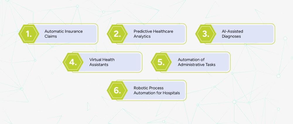 Modernization-AI-and-Automation-in-Healthcare