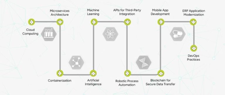 2026 Cloud Native Application Modernization Services for Healthcare
