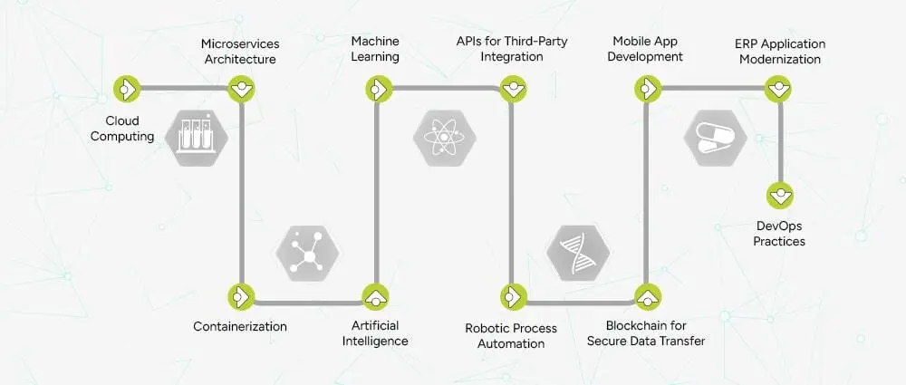 What-Application-Modernization-Technology-Can-Be-Used-to-Transform-These-Systems