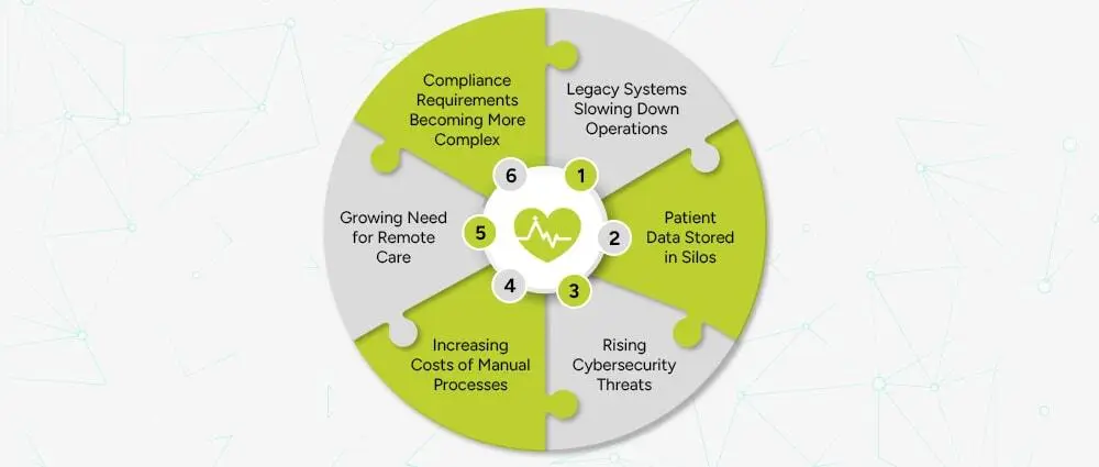 What-Problems-Is-the-Healthcare-Industry-Facing-Right-Now