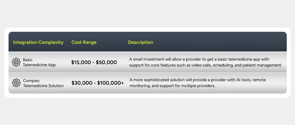 Telemedicine-Platform-Development-Costs-2026