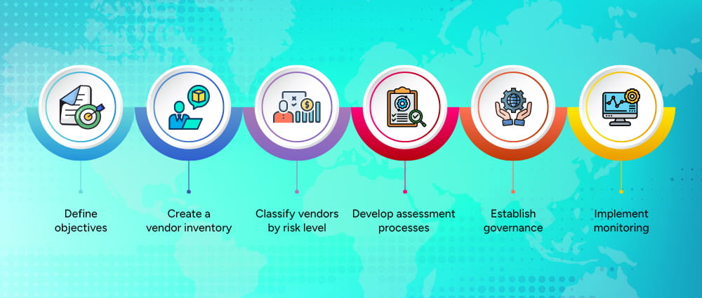 Building-Your-Third-Party-Risk-Management-Program