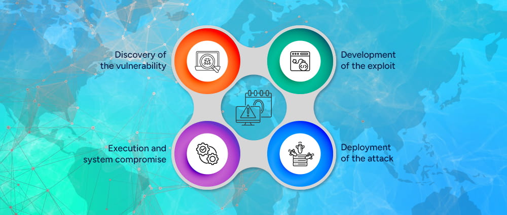 How-Do-Zero-Day-Attacks-Operate