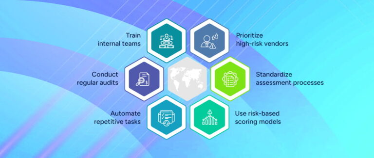 Third Party Risk Management Guide for CISOs in 2026